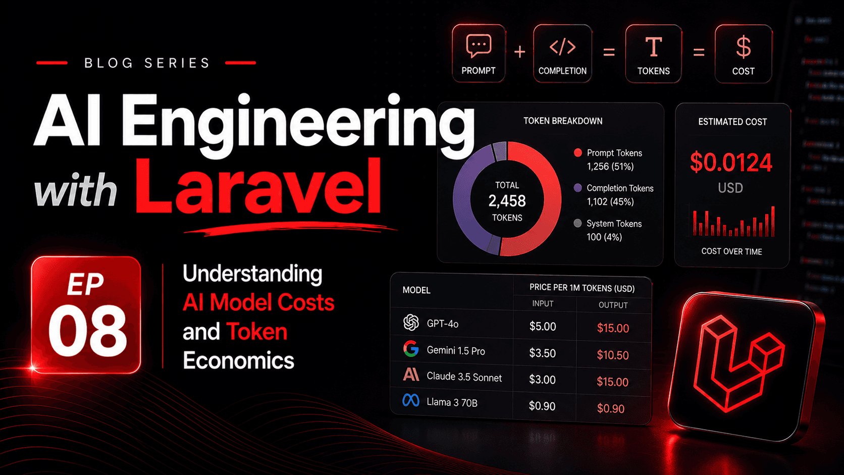 Understanding AI Model Costs and Token Economics