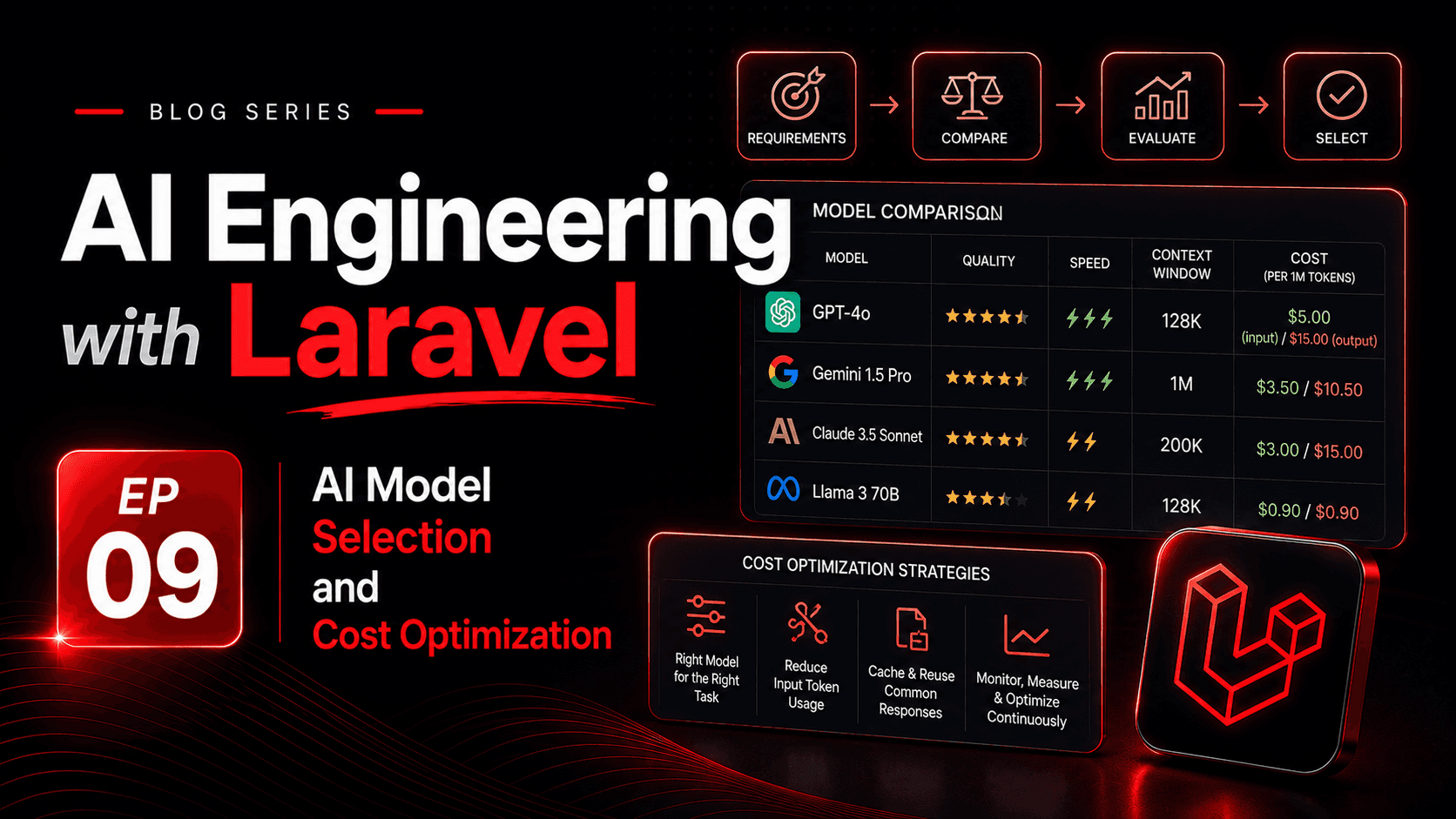 AI Model Selection and Cost Optimization