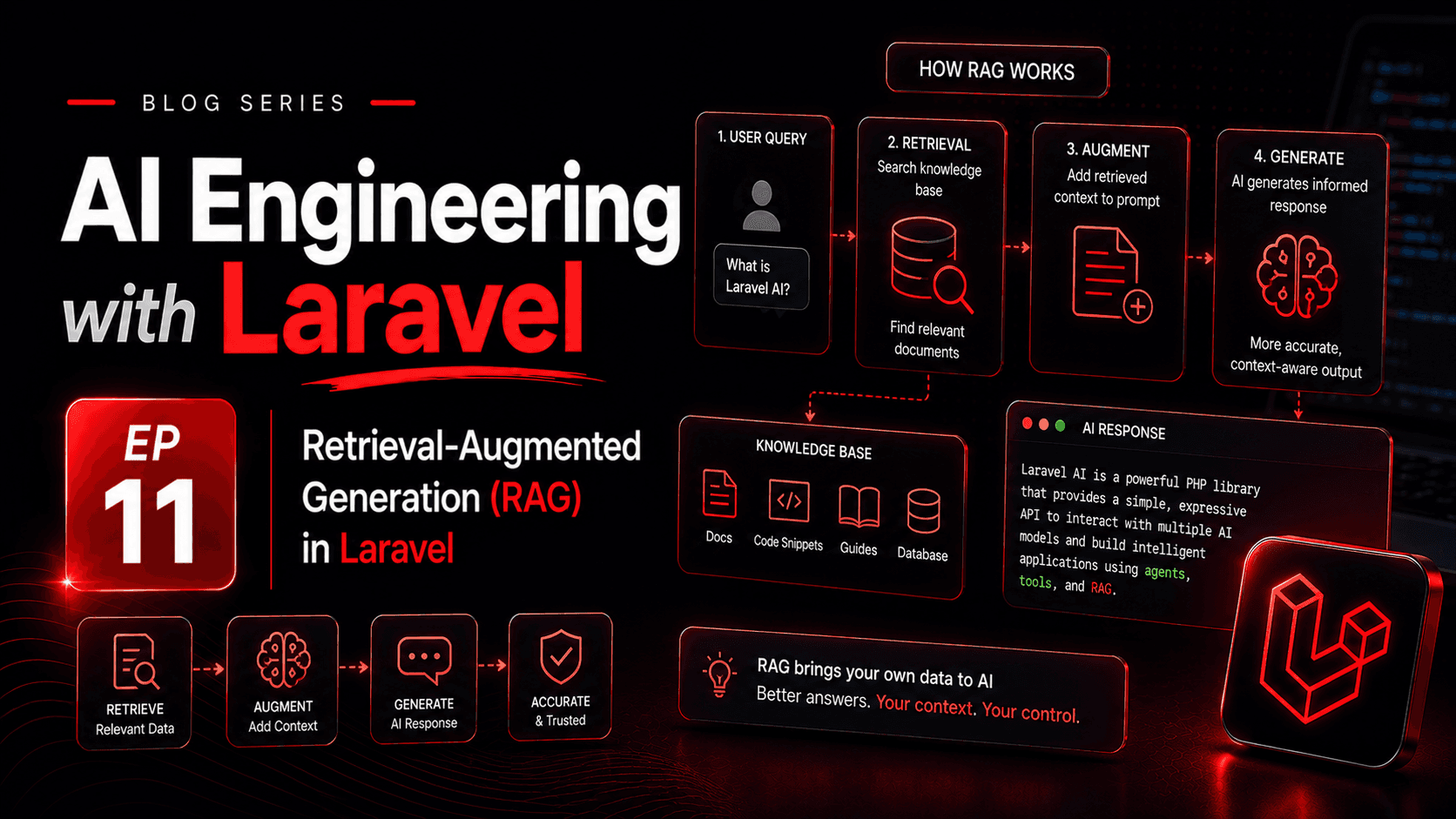 Retrieval-Augmented Generation (RAG) in Laravel