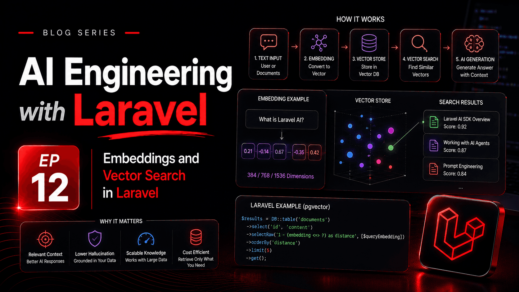 Embeddings and Vector Search in Laravel