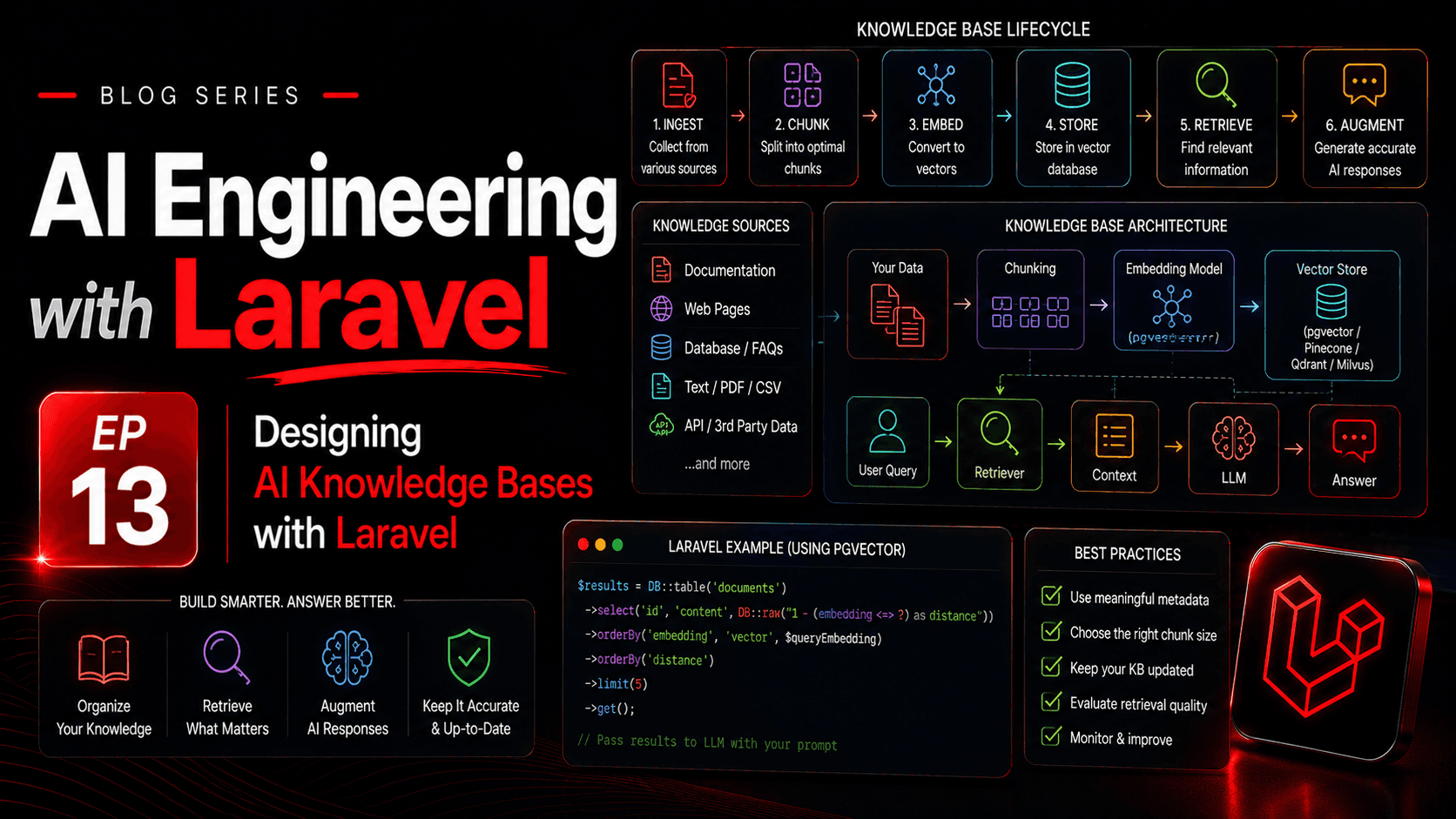 Designing AI Knowledge Bases with Laravel